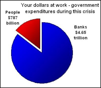 the FRAUDULENT PUMPING of
