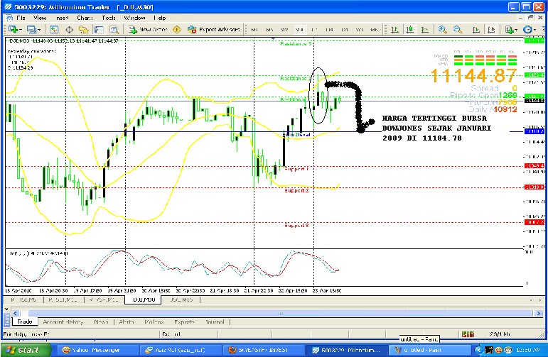 Hci forex