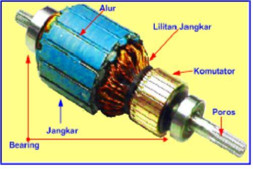 Generator Ac And Dc Miscellaneous Subjects Preparing Equipments Specifications Generator Ac Dc Miscellaneous Subjects And Prepa