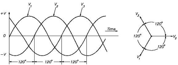 Sistem 3 Fasa  Dunia Listrik