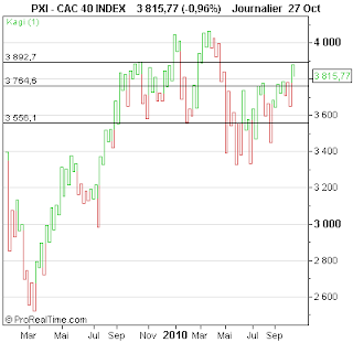 CAC+40+INDEX.png