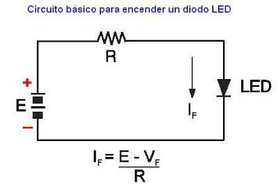 led led