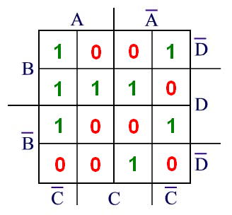 mapa_de_Karnaugh_vaciado_de_tabla_de_verdad.PNG