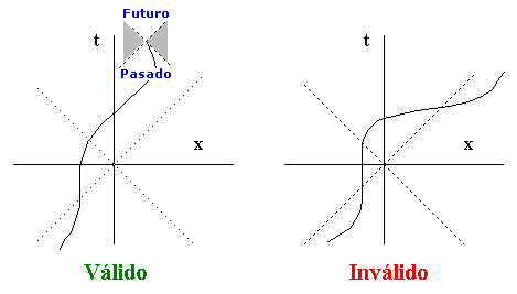 [trayectorias_validas_e_invalidas.PNG]
