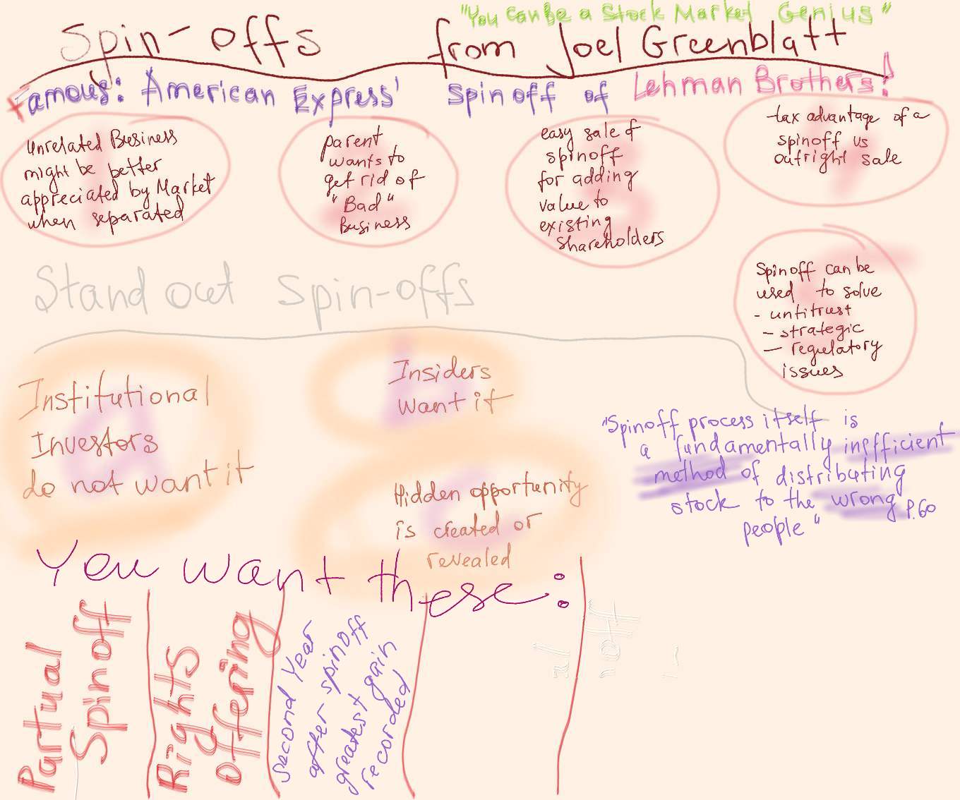 Spin off stock options