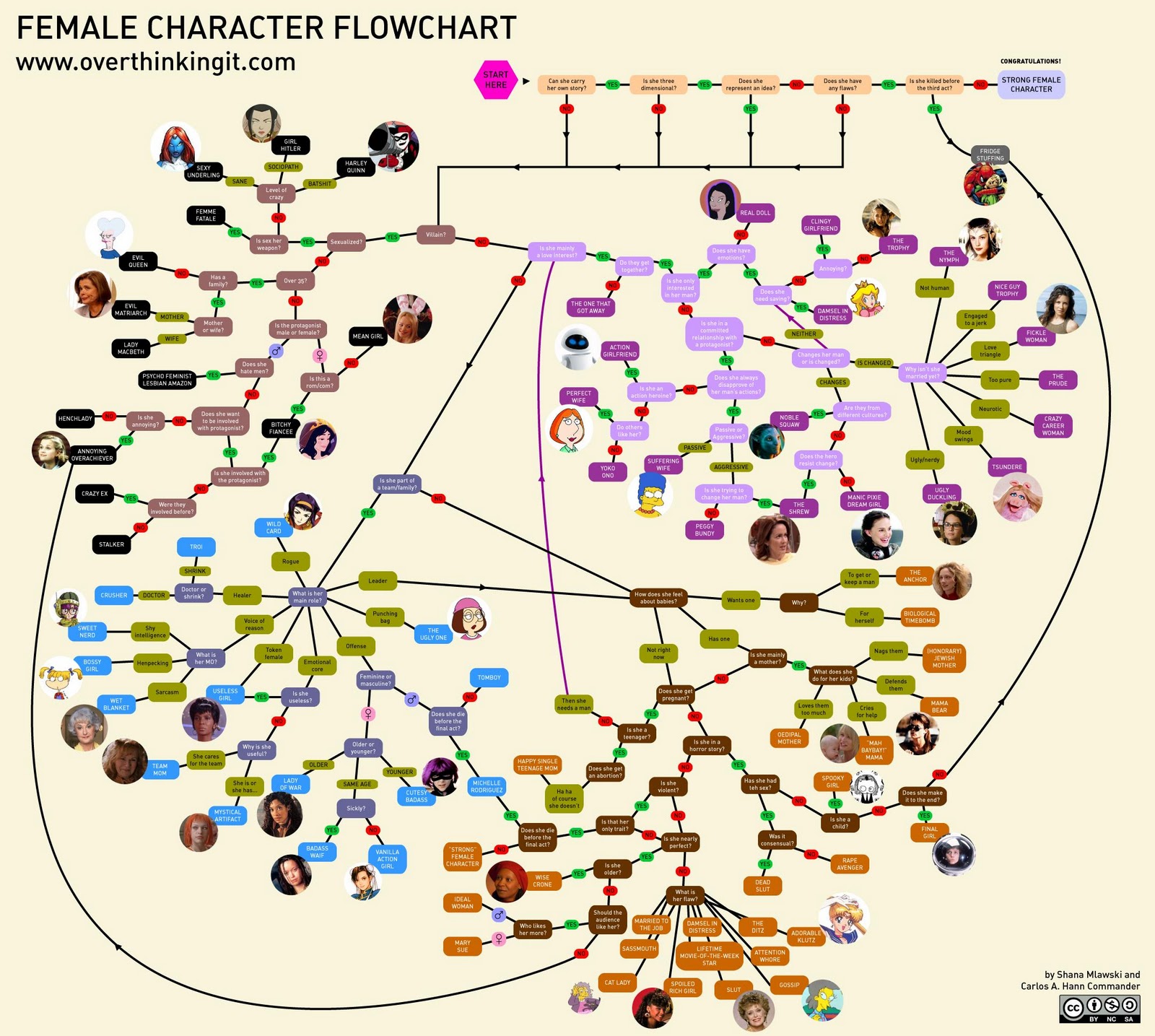 of thrones flowchart well rendered enslaved review of thrones flowchart well rendered enslaved review