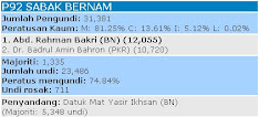 Parlimen Sabak Bernam