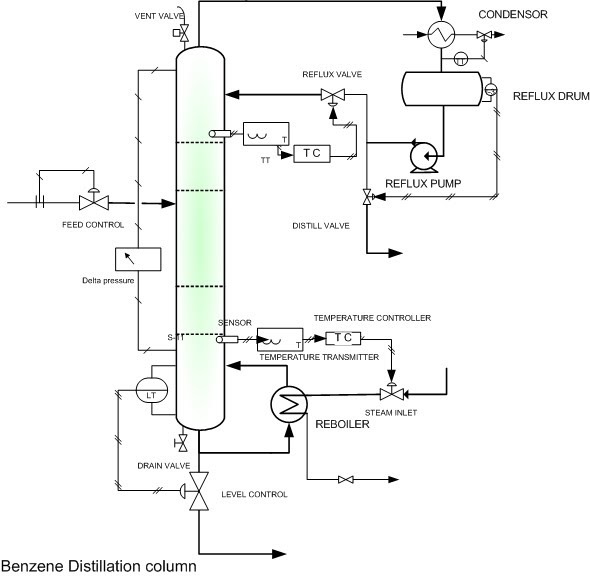 Engineers Guide MULTI COMPONENT DISTILLATION COLUMN DIAGRAM