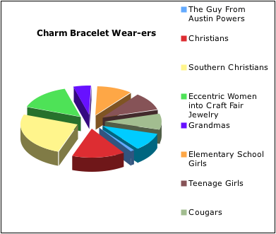 According to Websters, charms are something worn or carried on one's person 