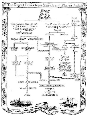 Queen Elizabeth Genealogy Chart