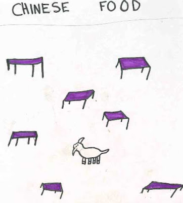 An animal surrounded by many tables. At the top is a label reading Chinese Food