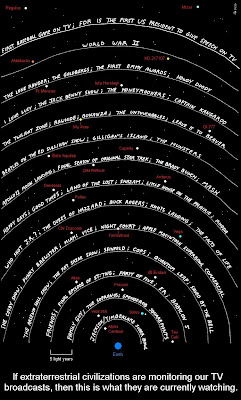 Cartoon map showing Earth with a series of concentric half-circles showing the distance various television shows signals have reached