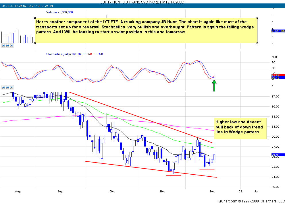 [JBHT-Daily1217.png]