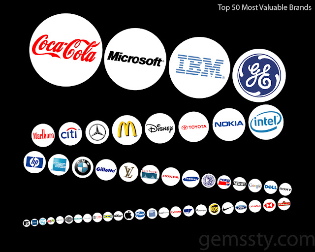 MOST VALUABLE BRANDS