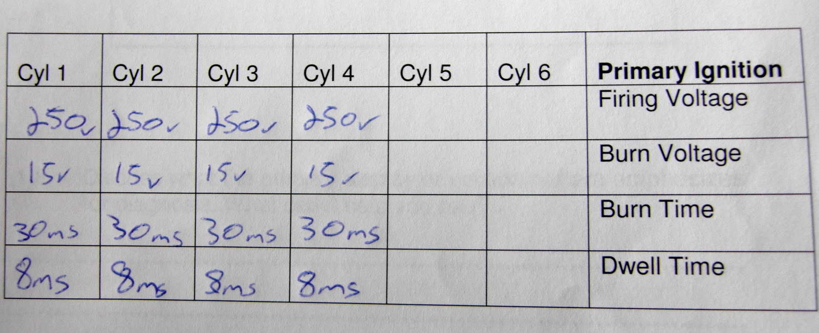 Areo TTEC 4826 WS8 Primary & Secondary ignition patterns