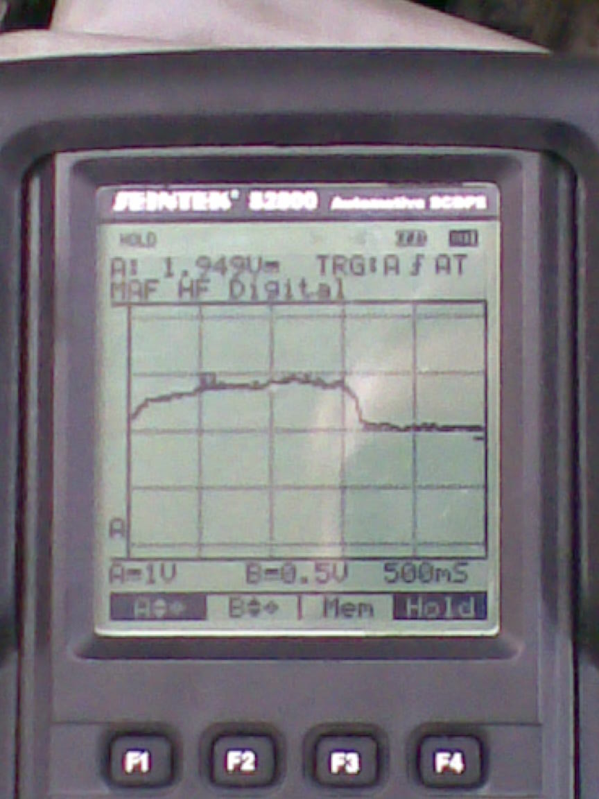 Areo TTEC 4826 WS3 Oscilloscope patterns