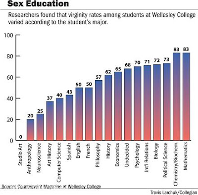 Sex Education Sex Education