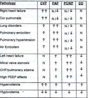 Respiratory Therapy Cave Hemodynamics Made Easy