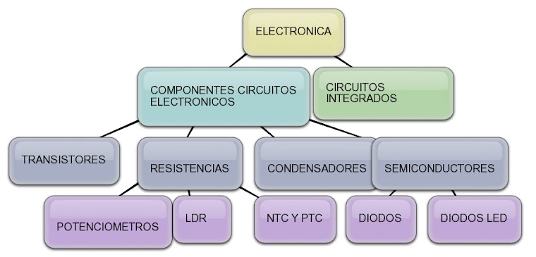 MAPA CONCEPTUAL