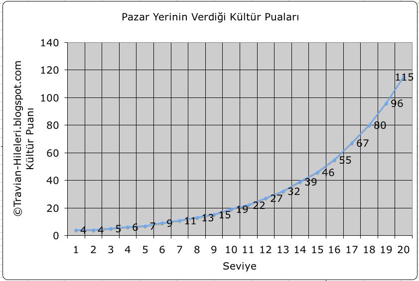 [4-pazar-kulturpuani-702175.jpg]