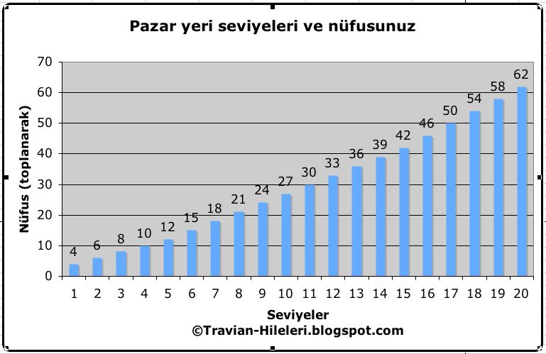 [5-pazar-nufus-702887.jpg]