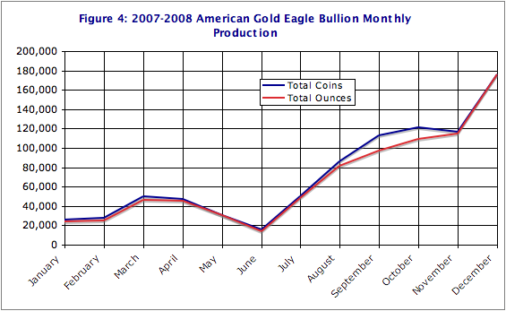 [MintGoldFigure4.png]