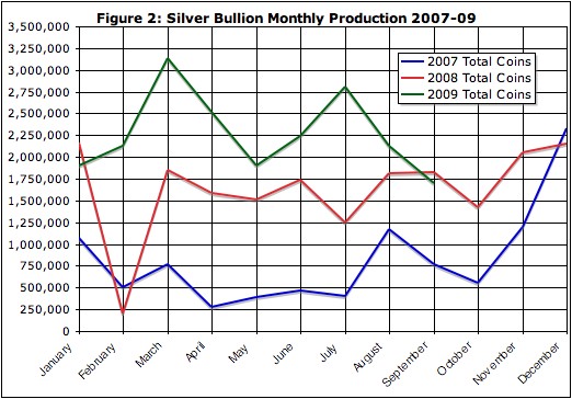 [Fig2-MontlySilver.jpg]