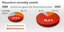 soziale Eiszeit