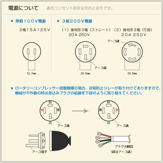 施囿仲的相關資料 三相三線0v插頭