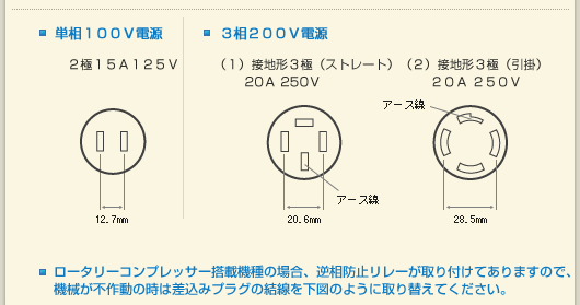 施囿仲的相關資料 三相三線0v插頭