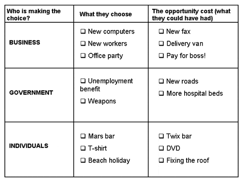 economics essay on opportunity cost economics essay on opportunity cost