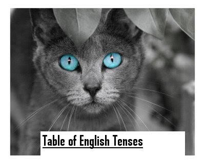 tenses in english grammar chart. 2011 Tense table verb powerful