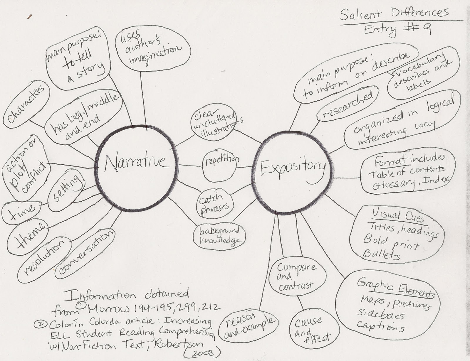 Expository narrative definition picture