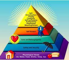 Maslow Esteem Needs