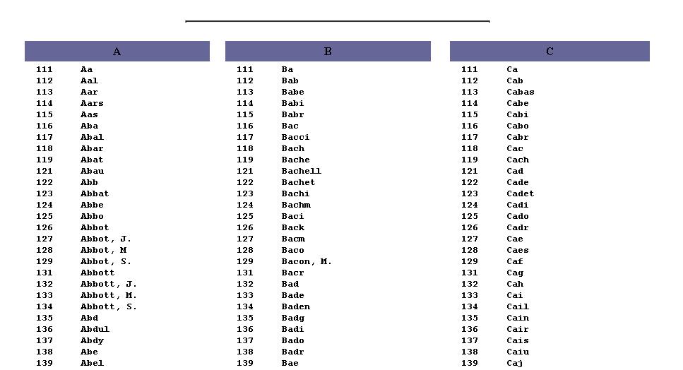 Tabela de Cutter Online Baixar PDF Biblioteconomia Digital