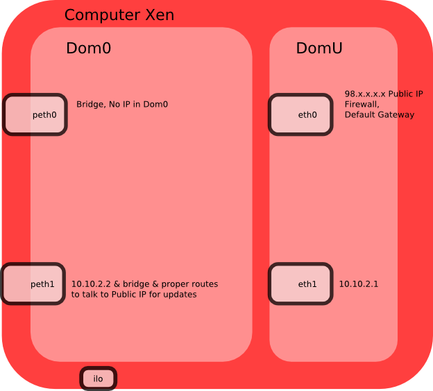 [XenConfiguration.png]