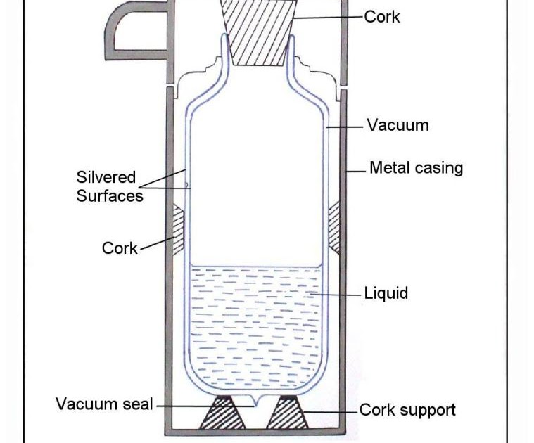 Physics Project 2009 Examples of heat transfer by radiation