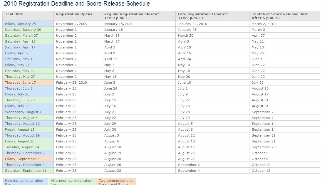 MCAT Test Administration Dates and Deadlines
