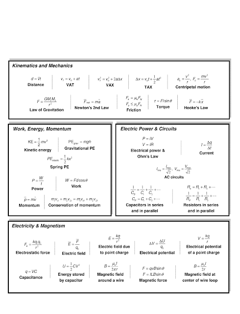 MCAT Formula Sheet | FreeMCATPrep.com