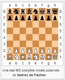 Minhas Melhores Partidas de Xadrez 960! 