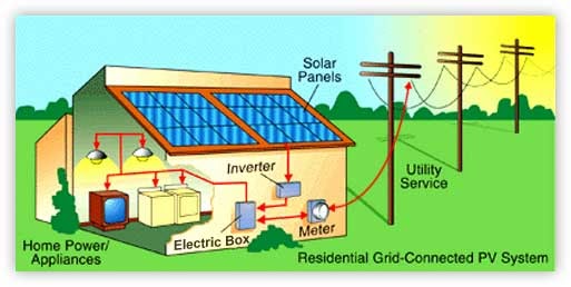 Climate Change Solutions: Our New Energy Economy: Akeena Solar's