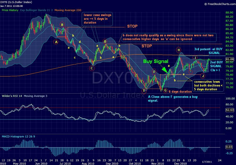 Usdx Chart