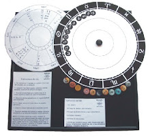 Kit profesional completo de visualización astrológica