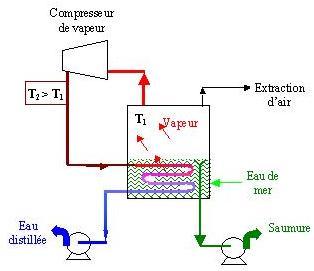 [dessalement]