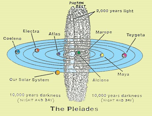 Phoenix Aquua : Photon Belt