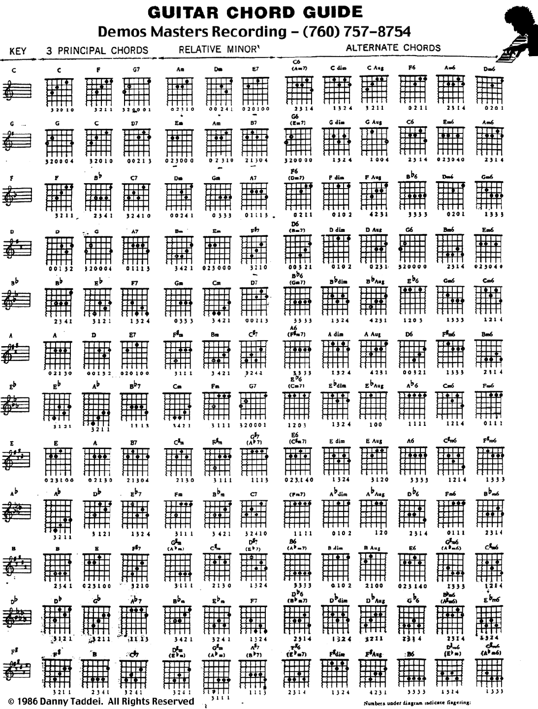 Guitar Chords Printout