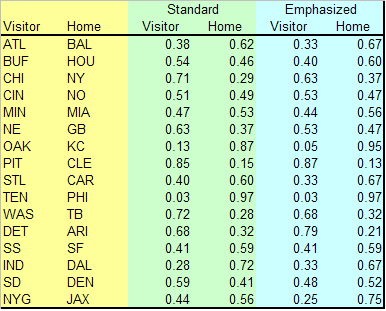 stats table. Below is a table of Week 11