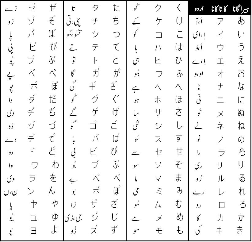 how to do voice to text on microsoft word how to do voice to text on microsoft word