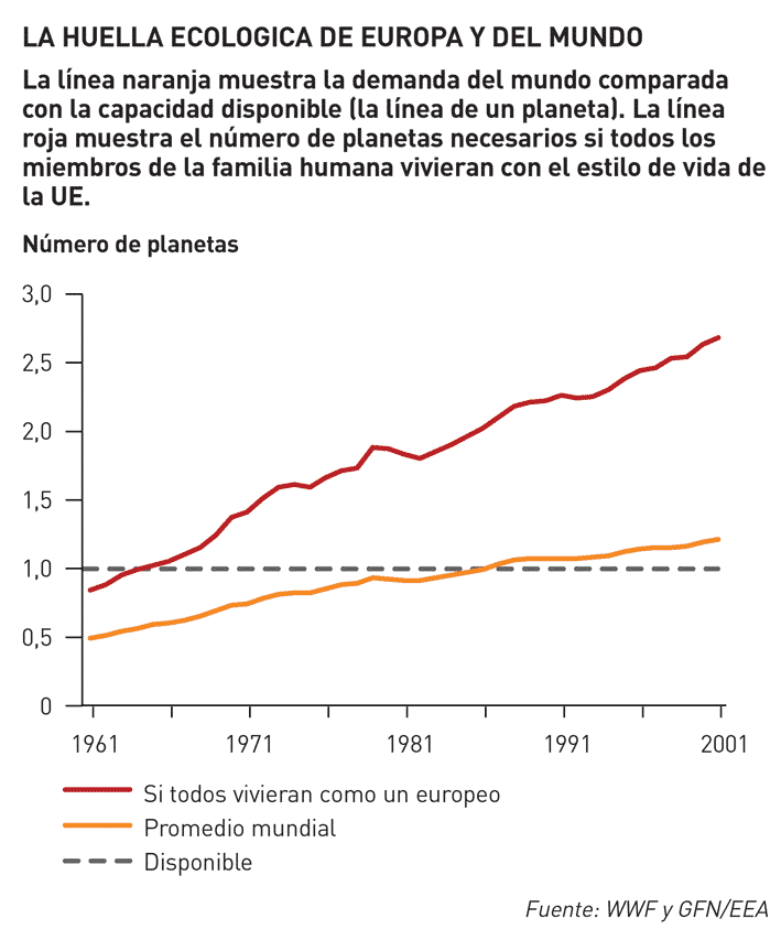 [huella_ecologica_planeta.gif]