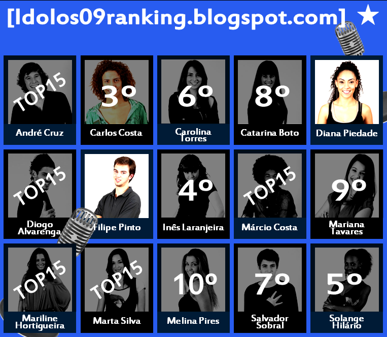 Idolos09 Ranking